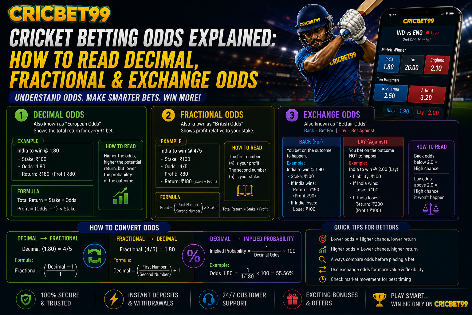 Cricket Betting Odds Explained: How to Read Decimal, Fractional & Exchange Odds