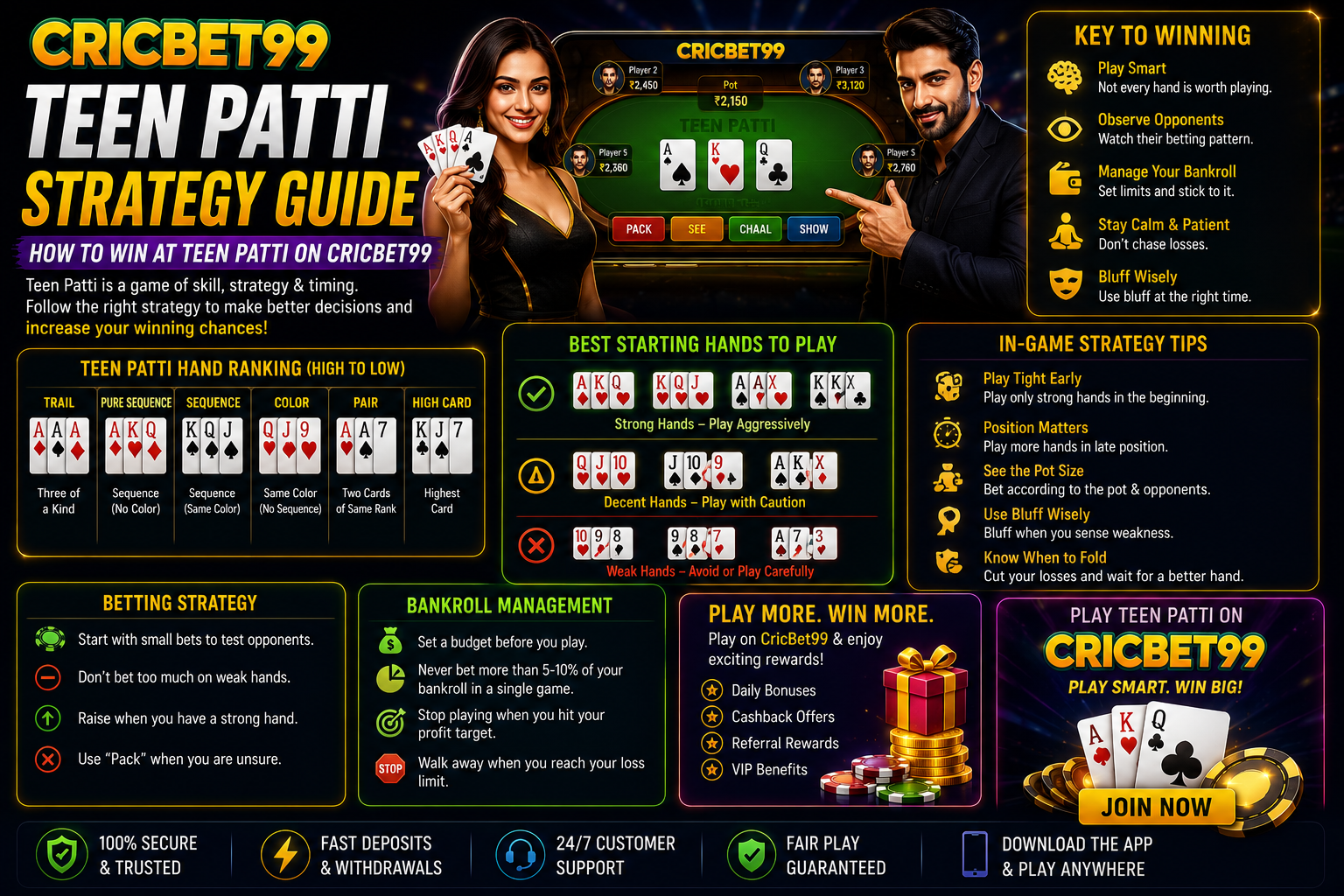 Teen Patti Strategy Guide 2026 — How to Win at Teen Patti on CricBet99 India